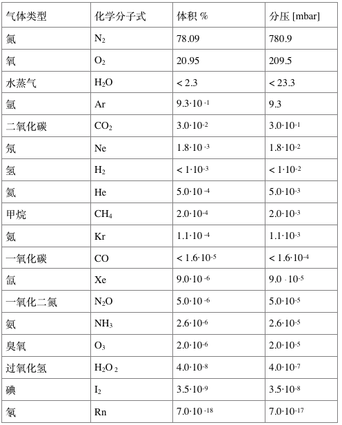 1525310209922242.png WX20180503-091645.png